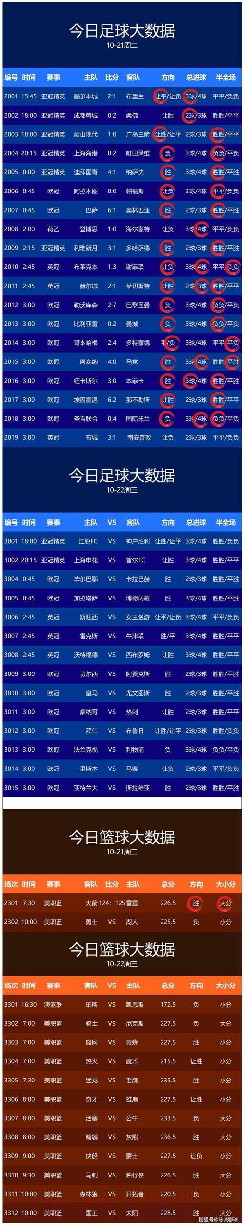 世界杯预测在线官方